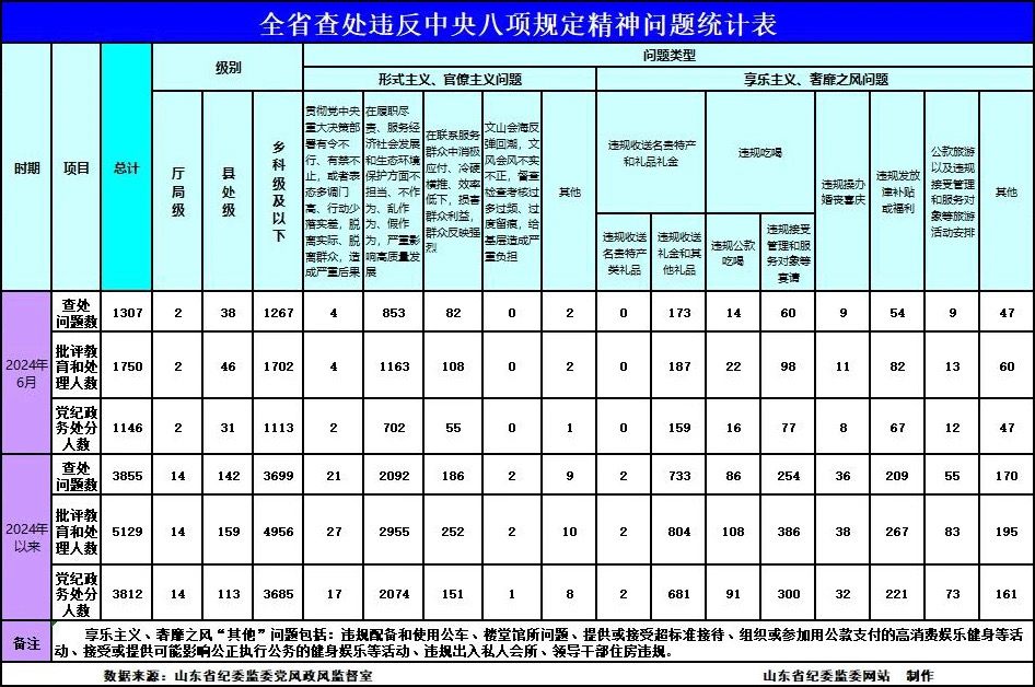 点击浏览下一张