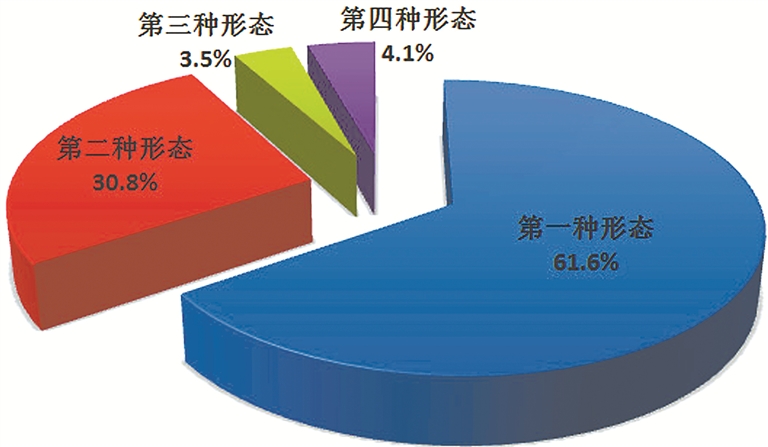 点击浏览下一张